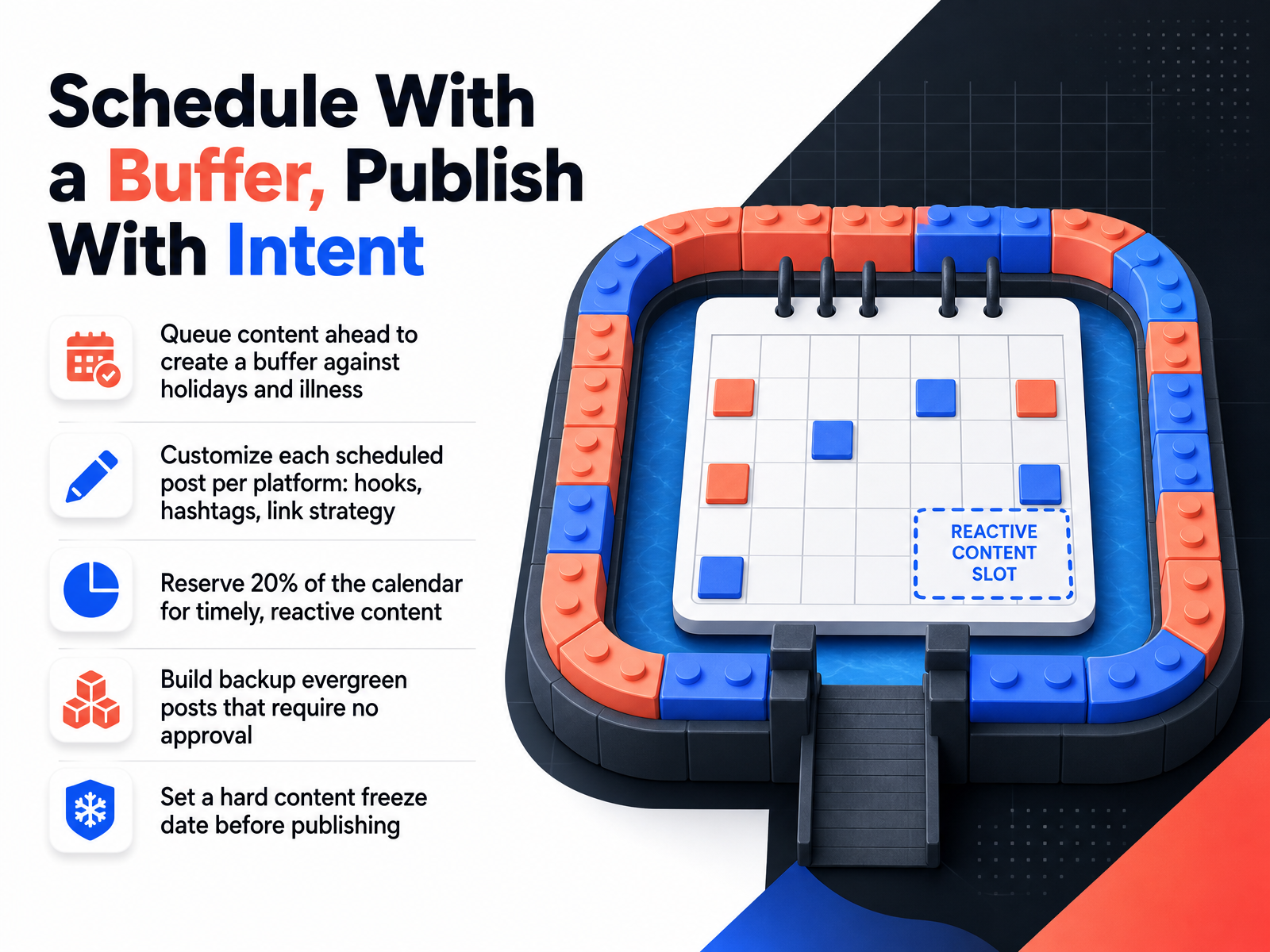 Schedule With a Buffer, Publish With Intent