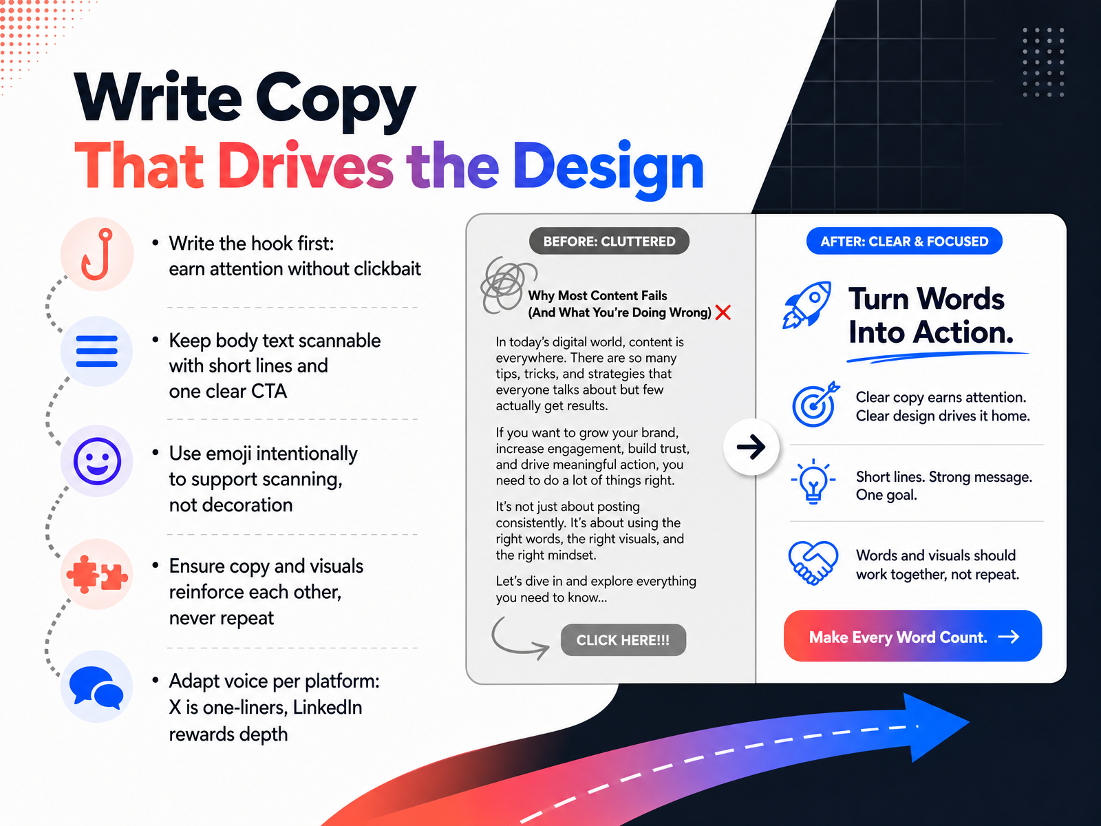 Write Copy That Drives the Design