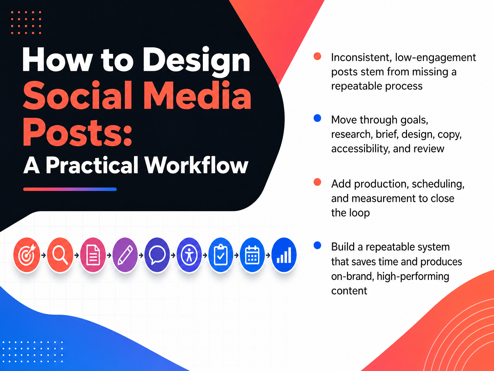 Social Media Post Design Workflow