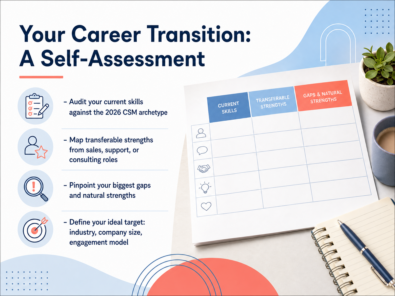 Your Career Transition: A Self-Assessment