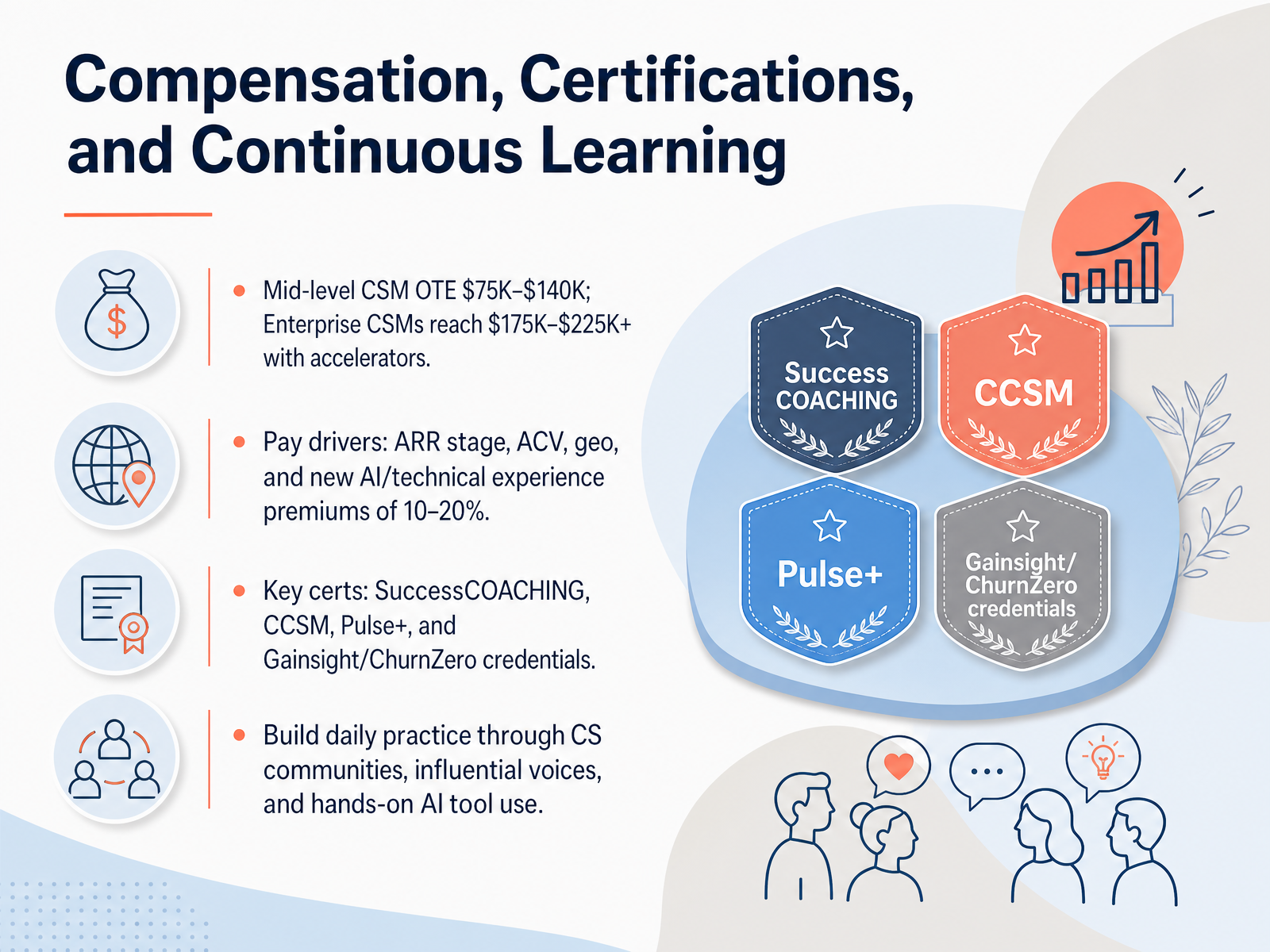 Compensation, Certifications, and Continuous Learning