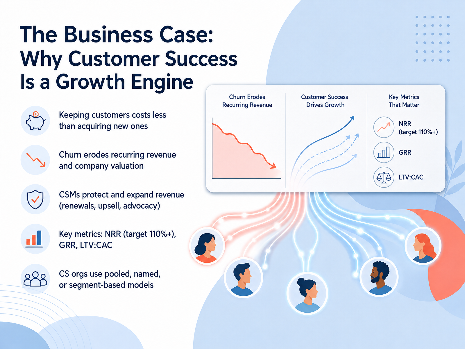 The Business Case: Why Customer Success Is a Growth Engine