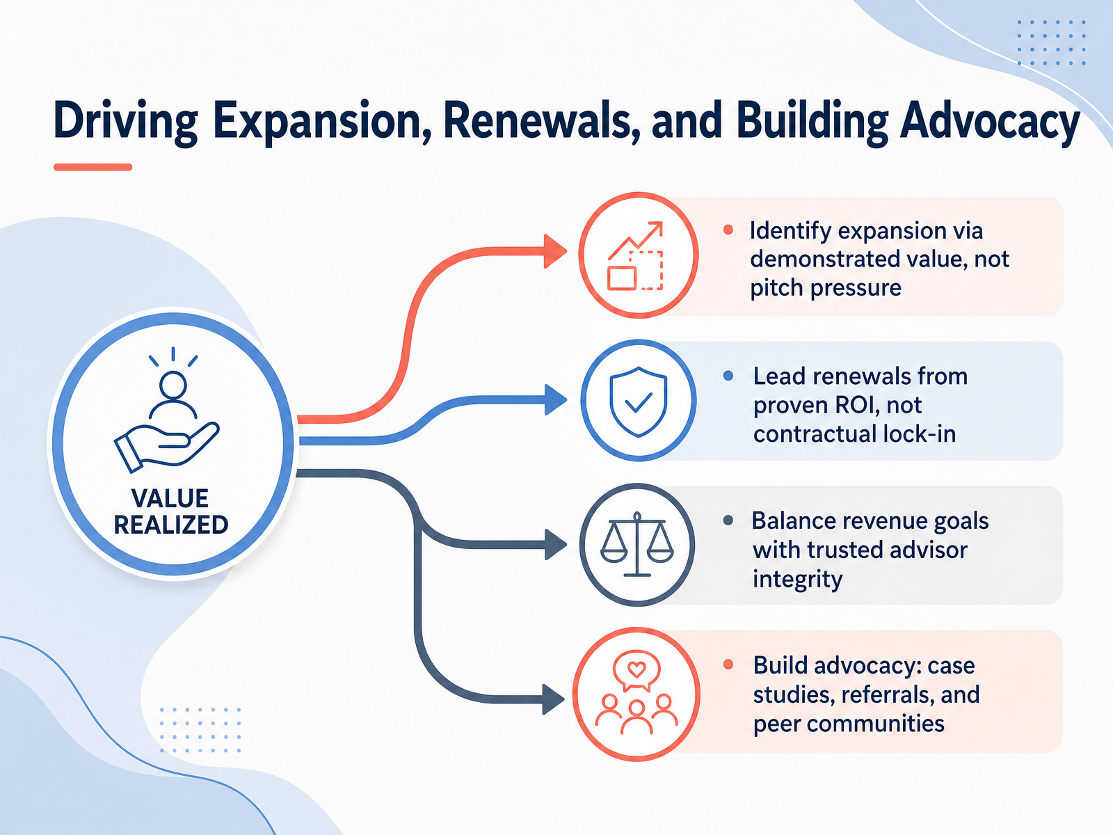 Driving Expansion, Renewals, and Building Advocacy