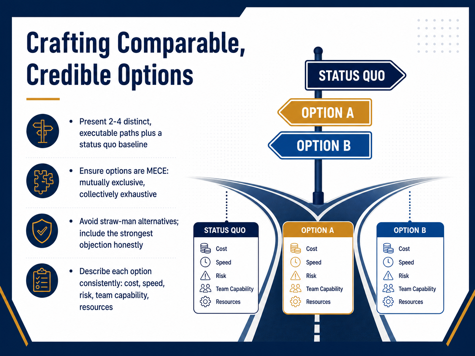 Crafting Comparable, Credible Options