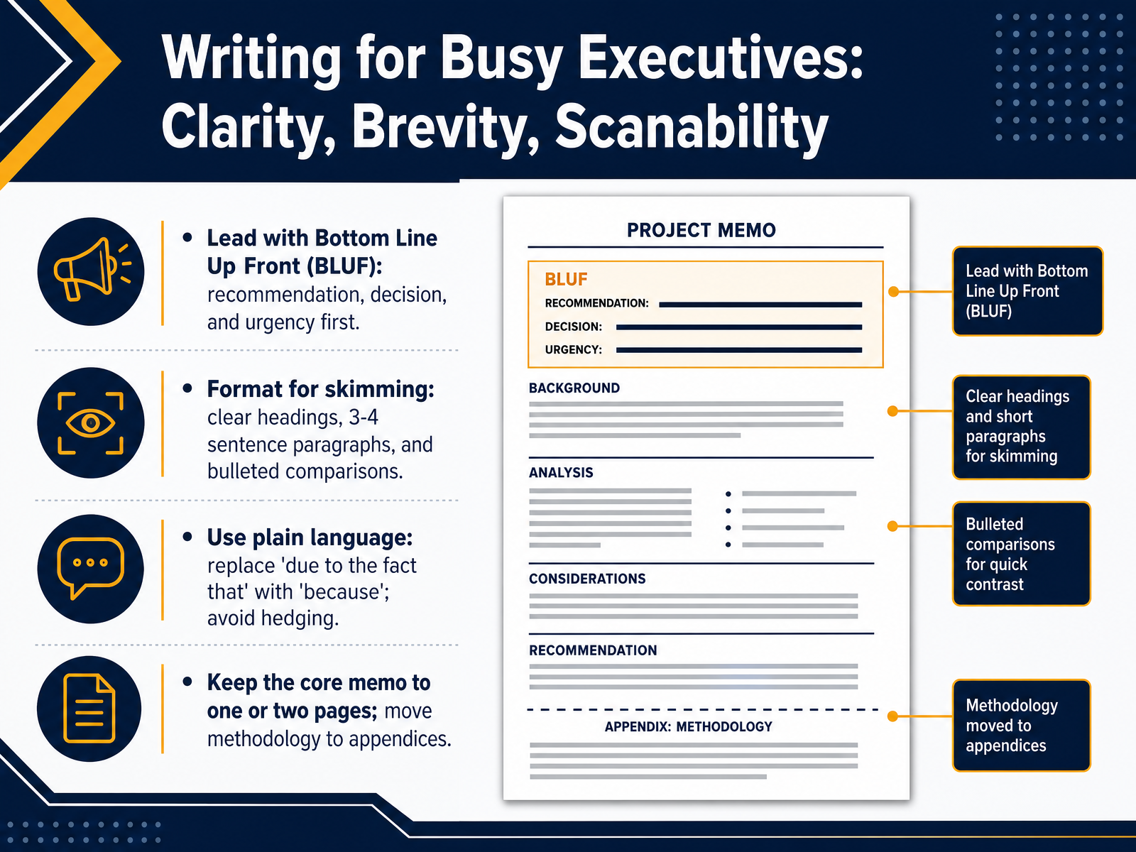 Writing for Busy Executives: Clarity, Brevity, Scanability