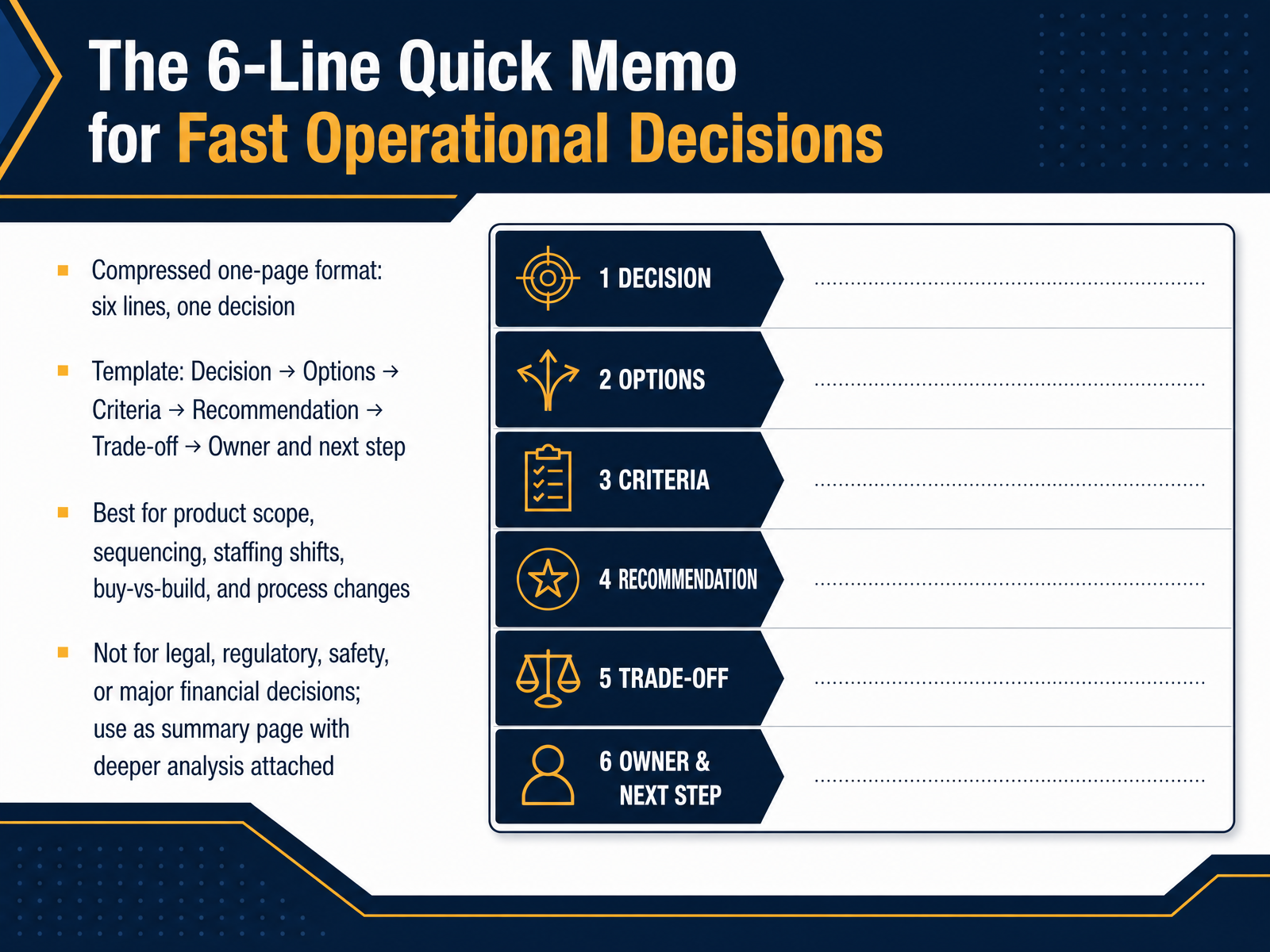The 6-Line Quick Memo for Fast Operational Decisions