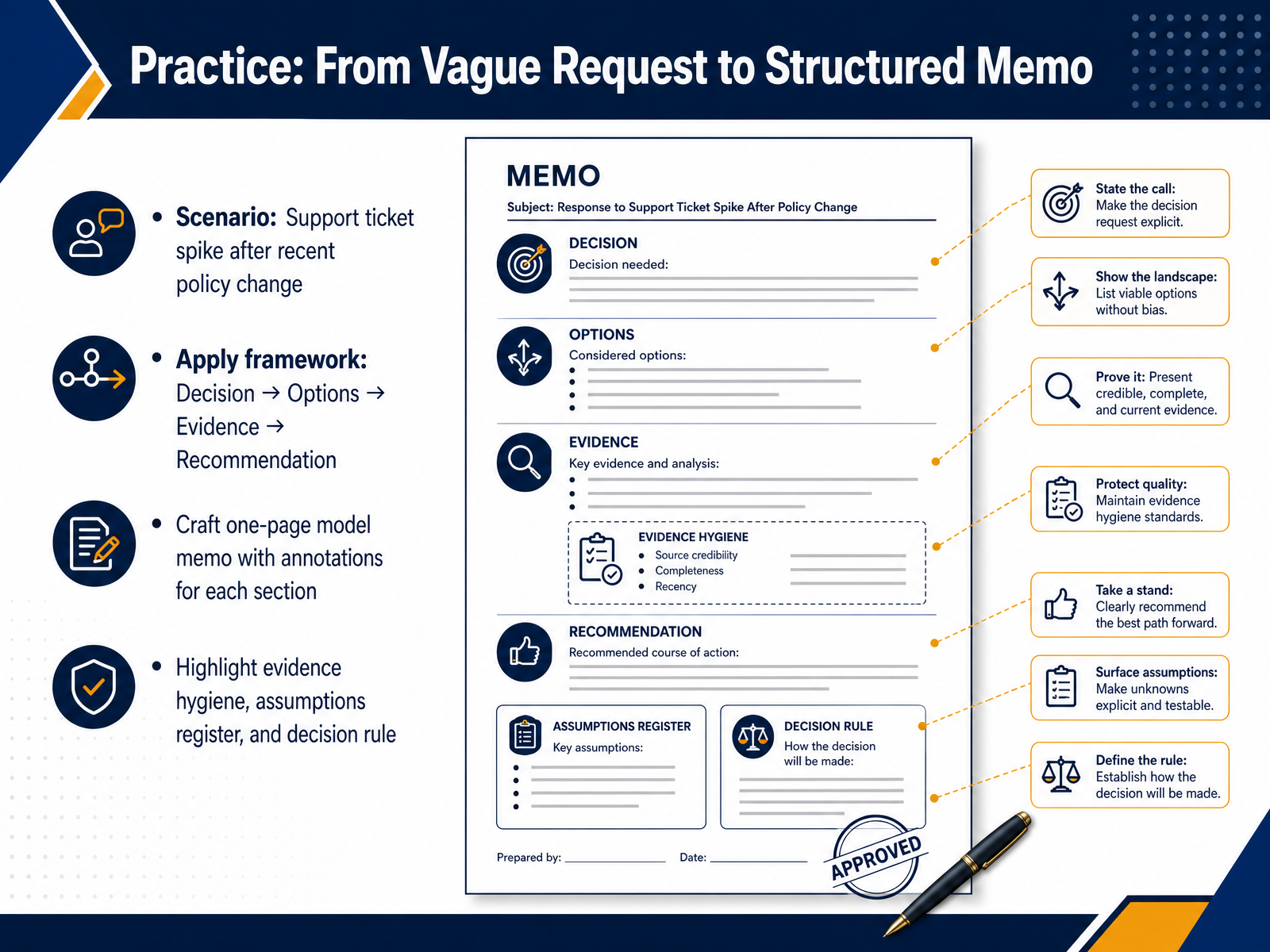 Practice: From Vague Request to Structured Memo