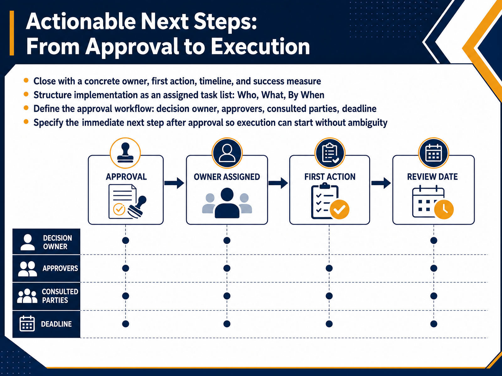 Actionable Next Steps: From Approval to Execution