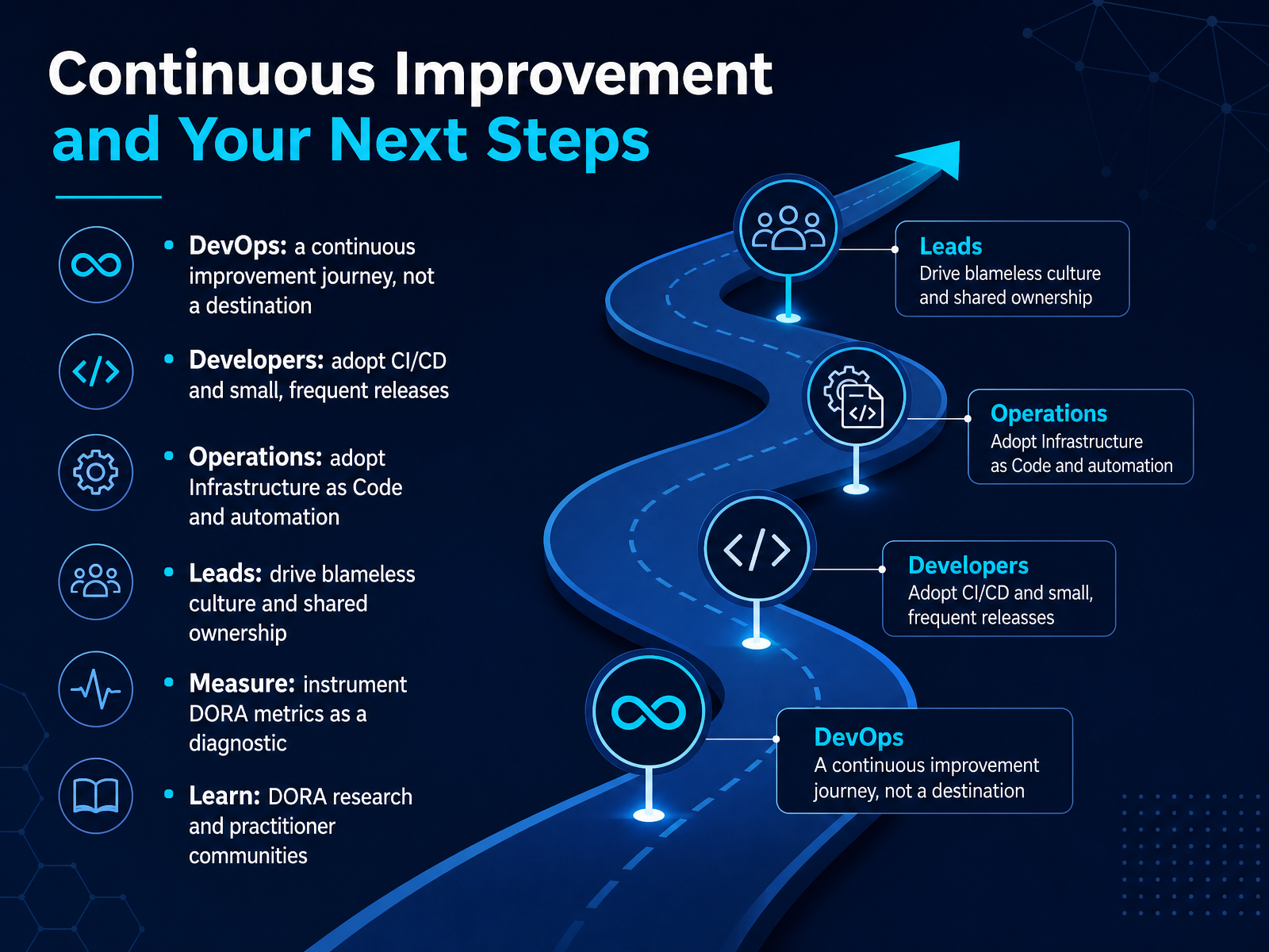 Continuous Improvement and Your Next Steps