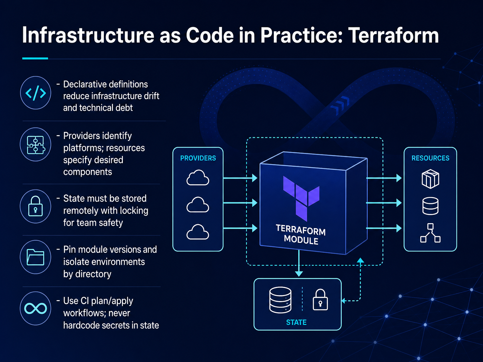 Infrastructure as Code in Practice: Terraform