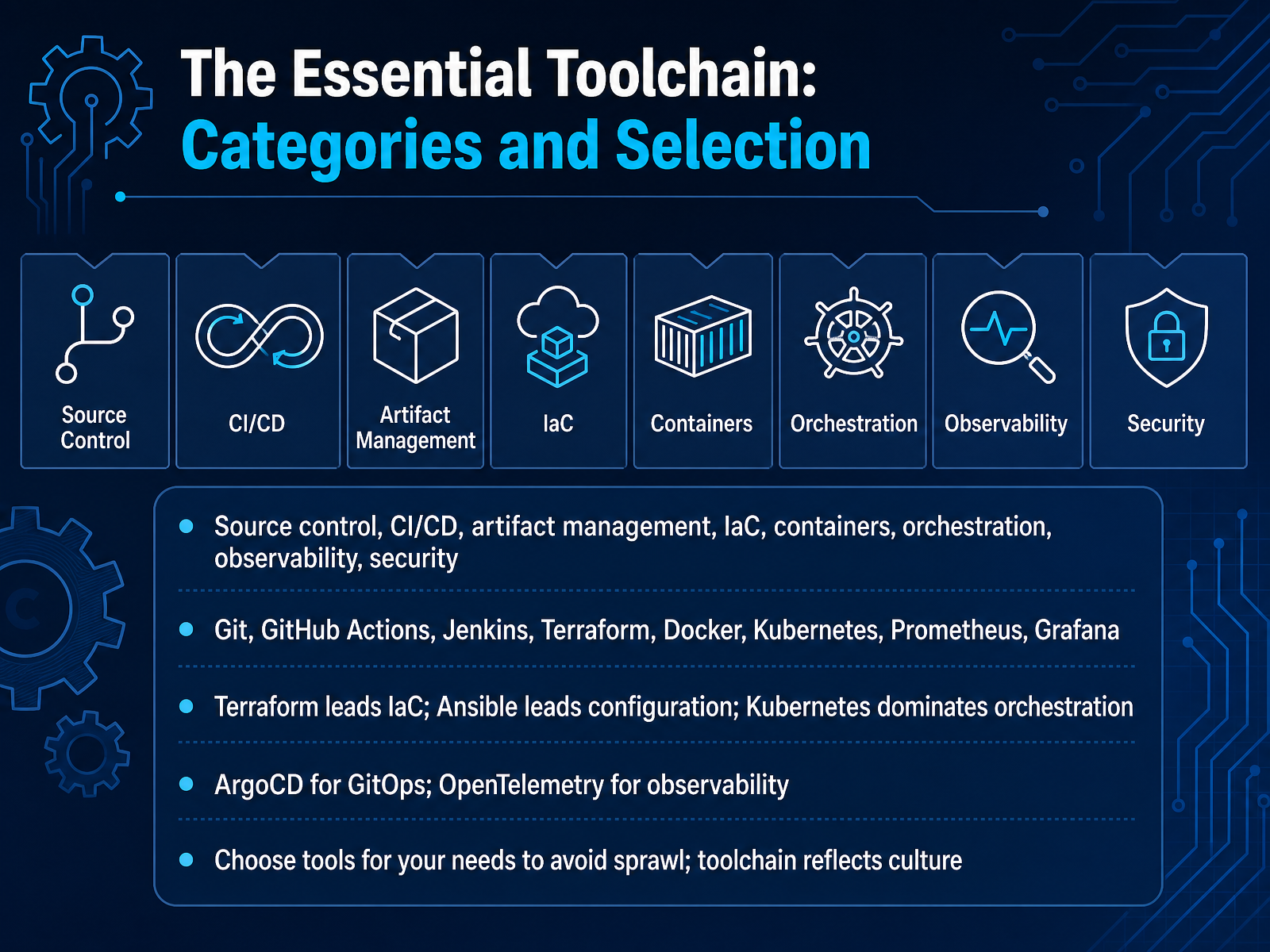 The Essential Toolchain: Categories and Selection