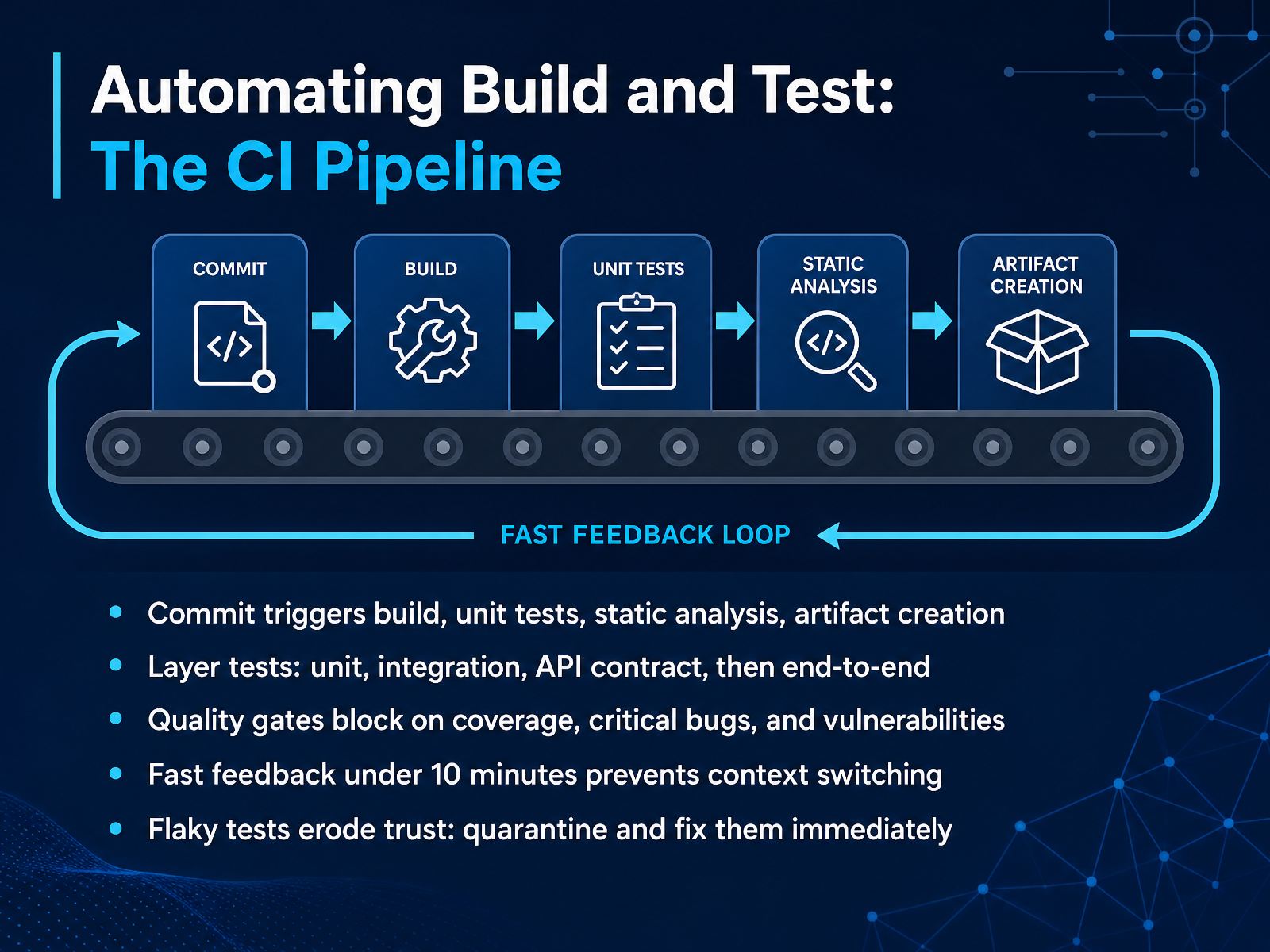 Automating Build and Test: The CI Pipeline