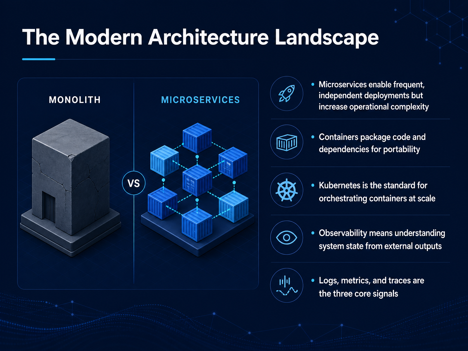 The Modern Architecture Landscape
