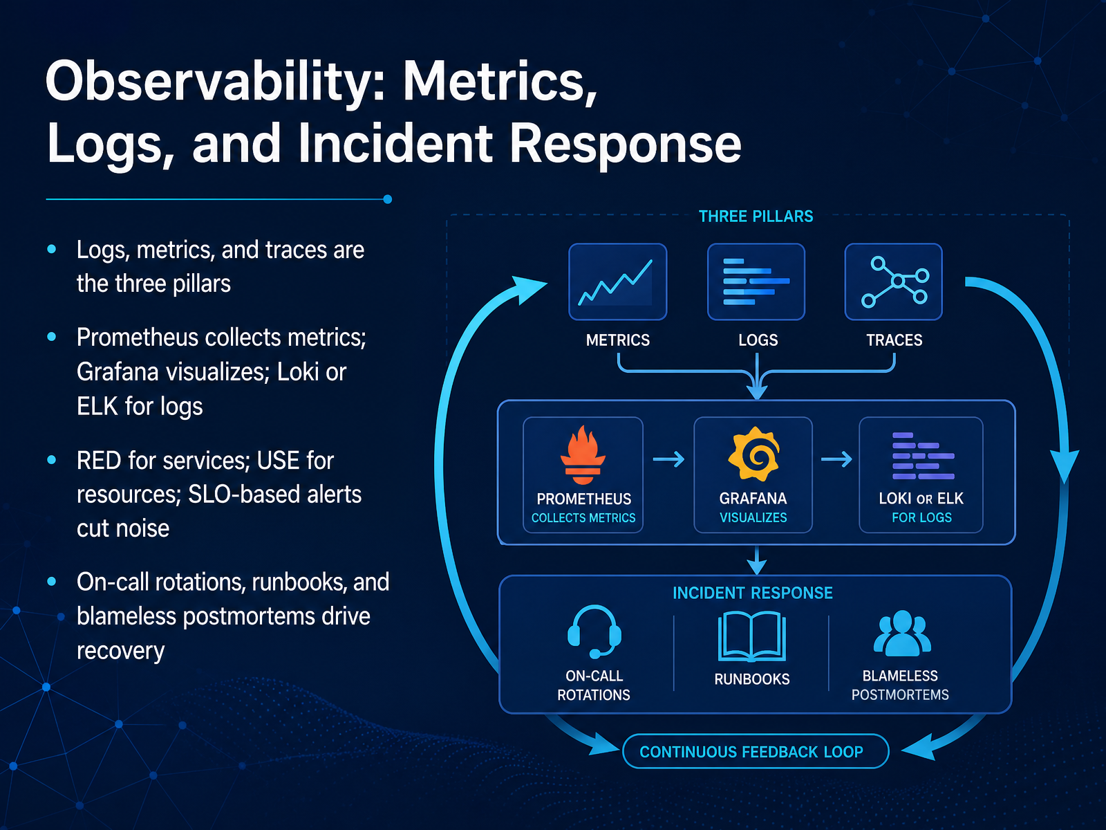 Observability: Metrics, Logs, and Incident Response