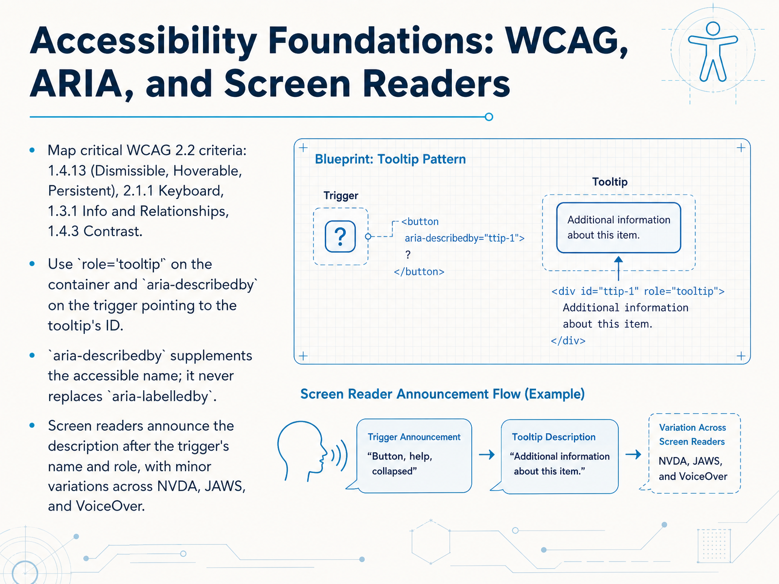Accessibility Foundations: WCAG, ARIA, and Screen Readers