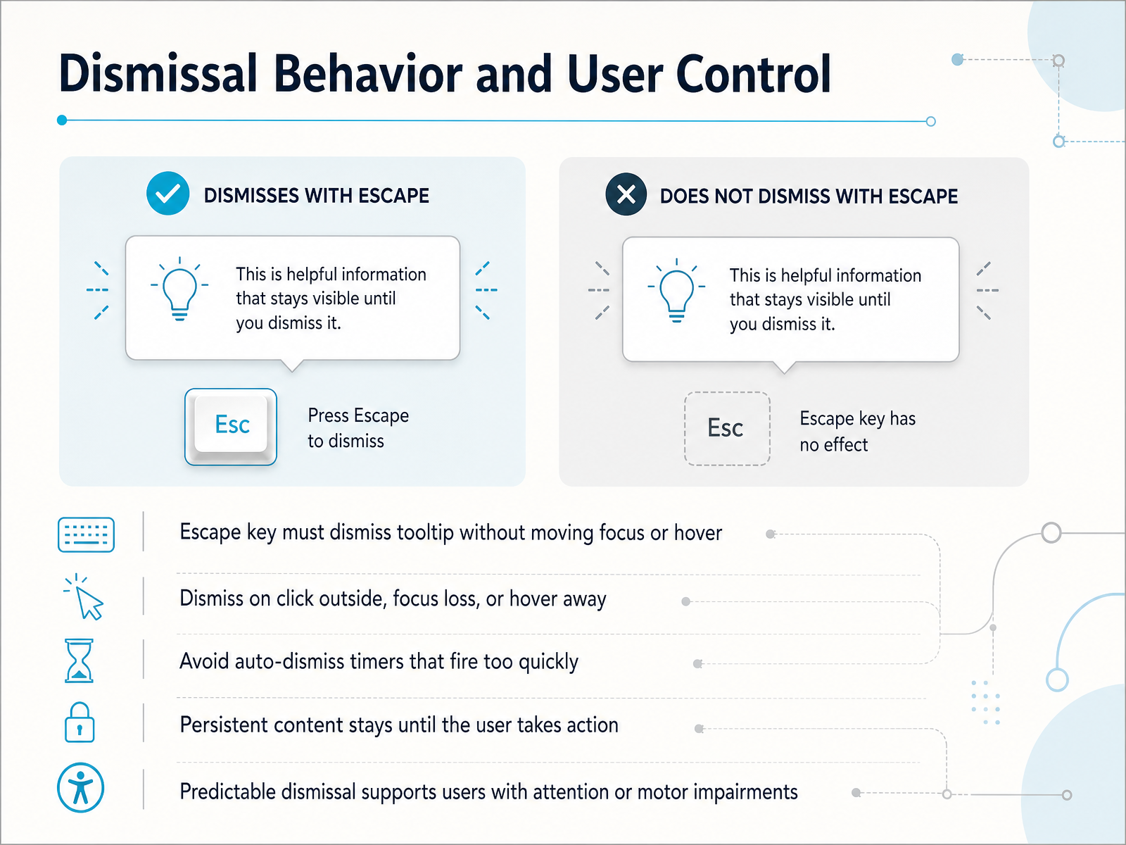 Dismissal Behavior and User Control