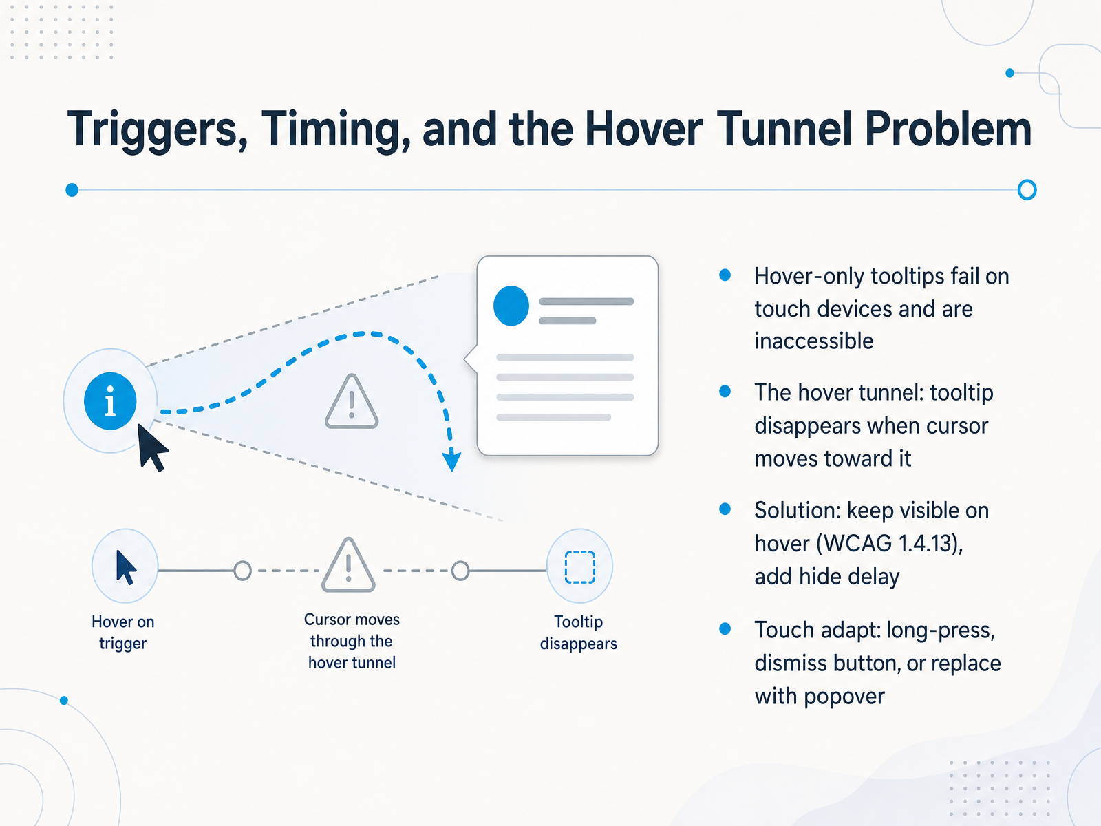 Triggers, Timing, and the Hover Tunnel Problem
