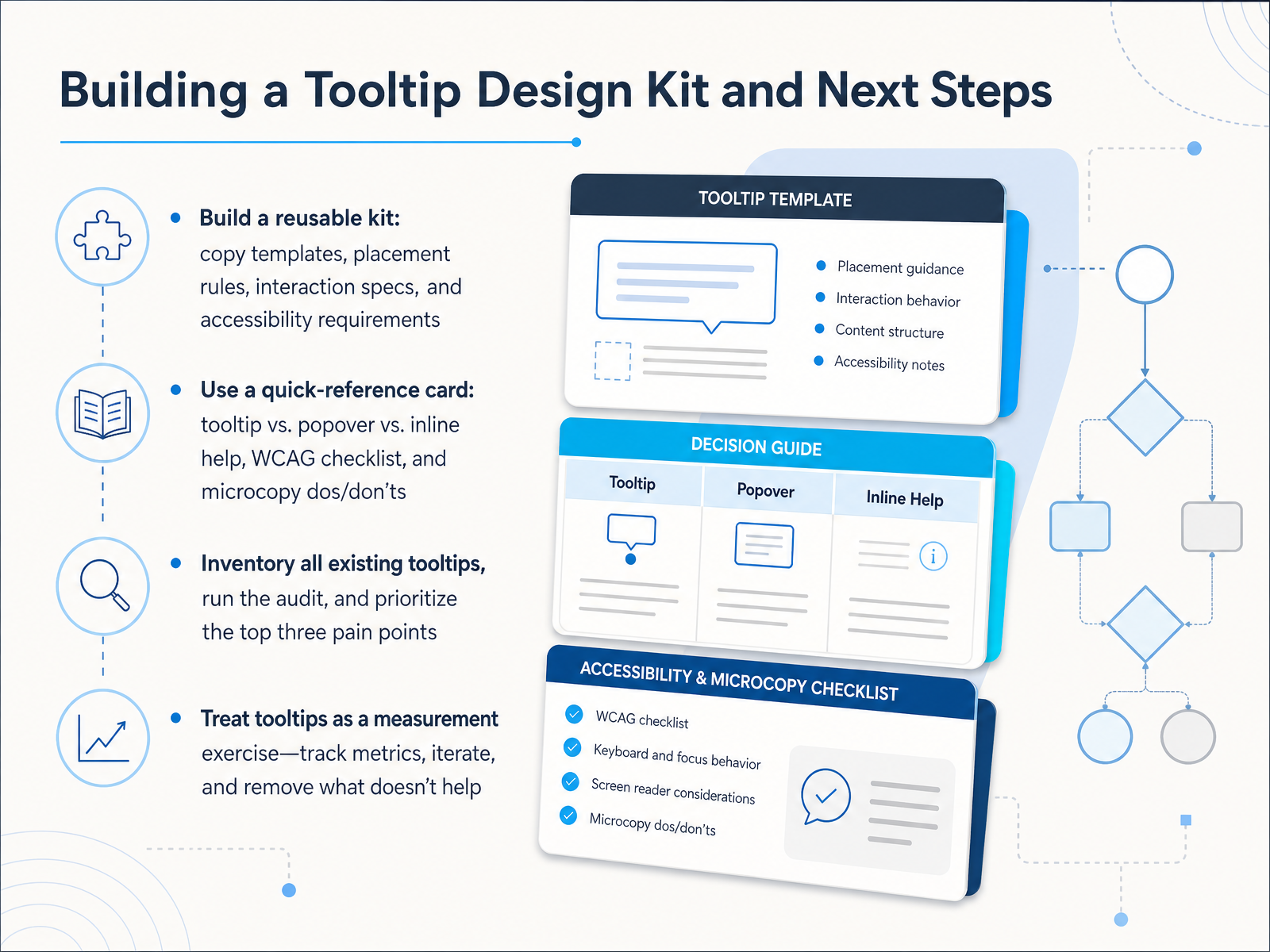 Building a Tooltip Design Kit and Next Steps