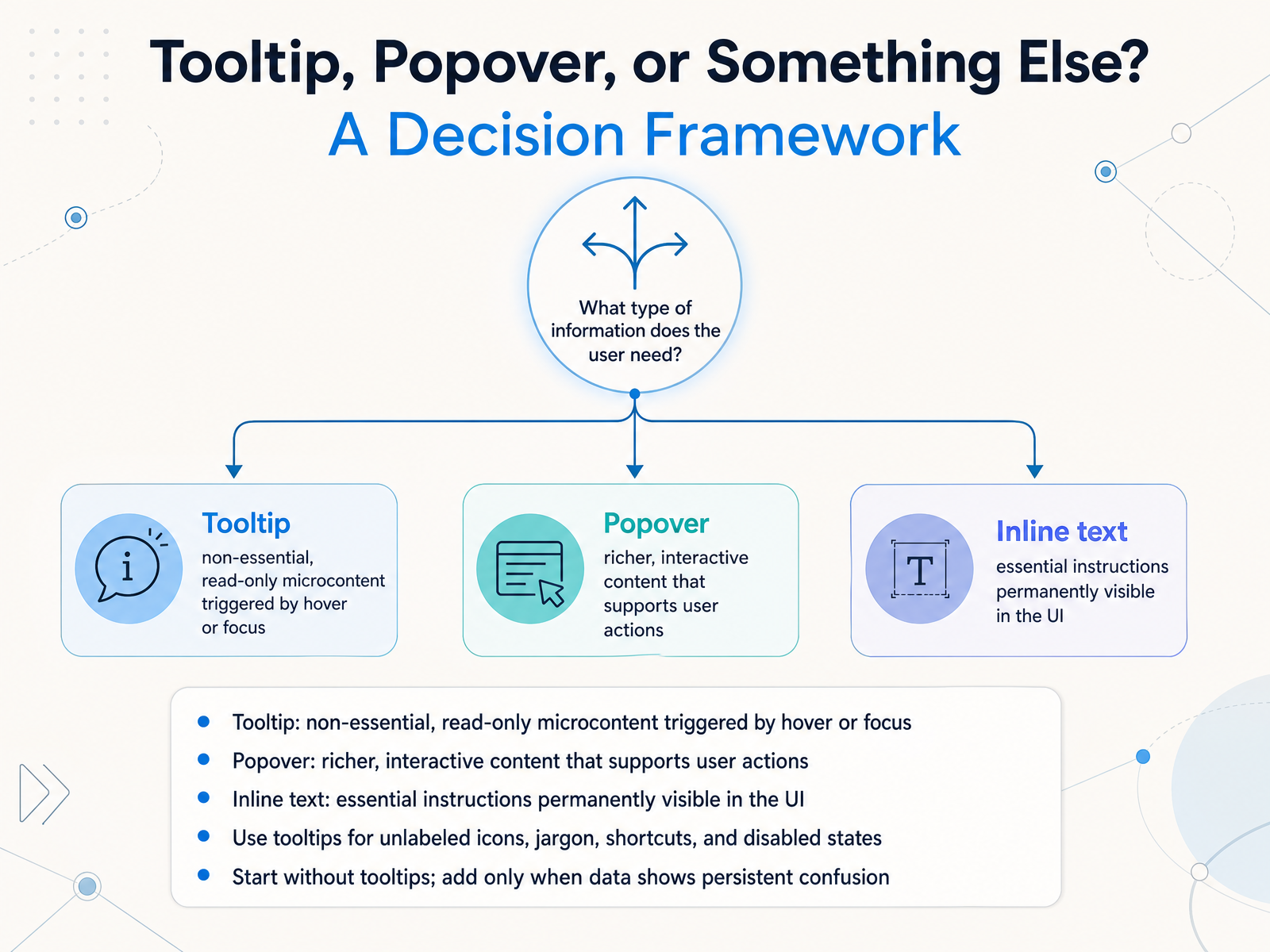 Tooltip, Popover, or Something Else? A Decision Framework