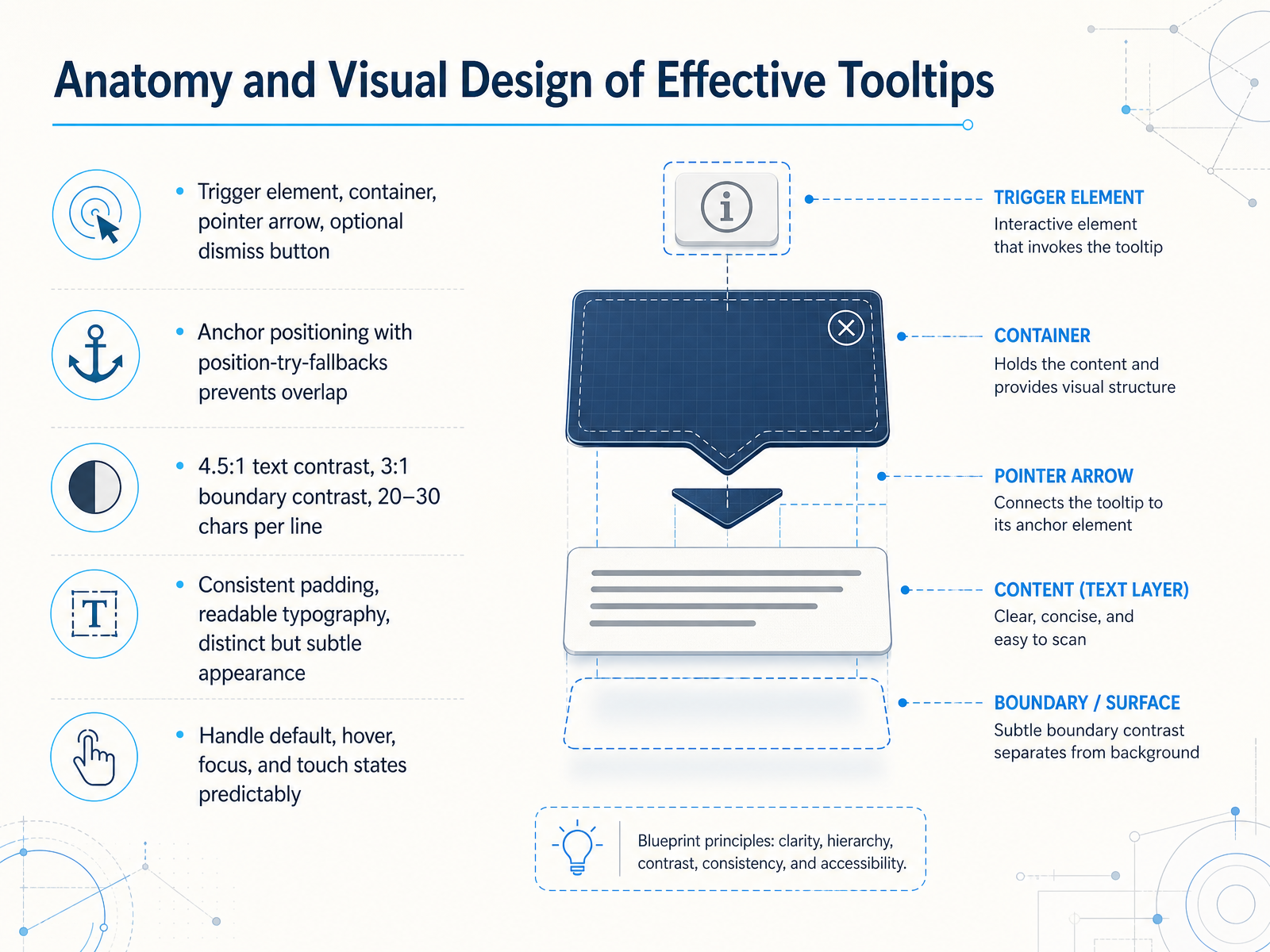 Anatomy and Visual Design of Effective Tooltips