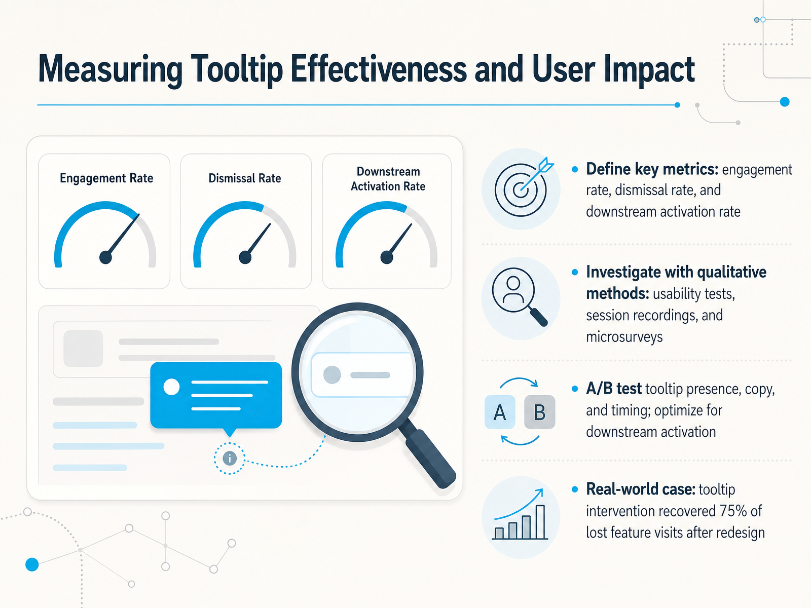 Measuring Tooltip Effectiveness and User Impact