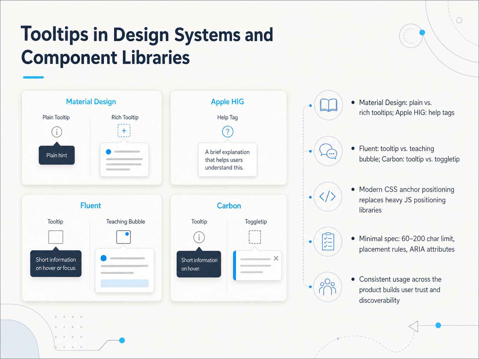 Tooltips in Design Systems and Component Libraries