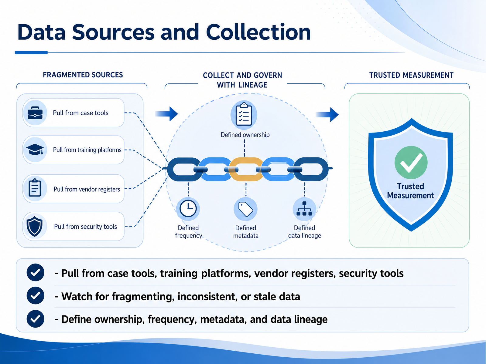 Data Sources and Collection