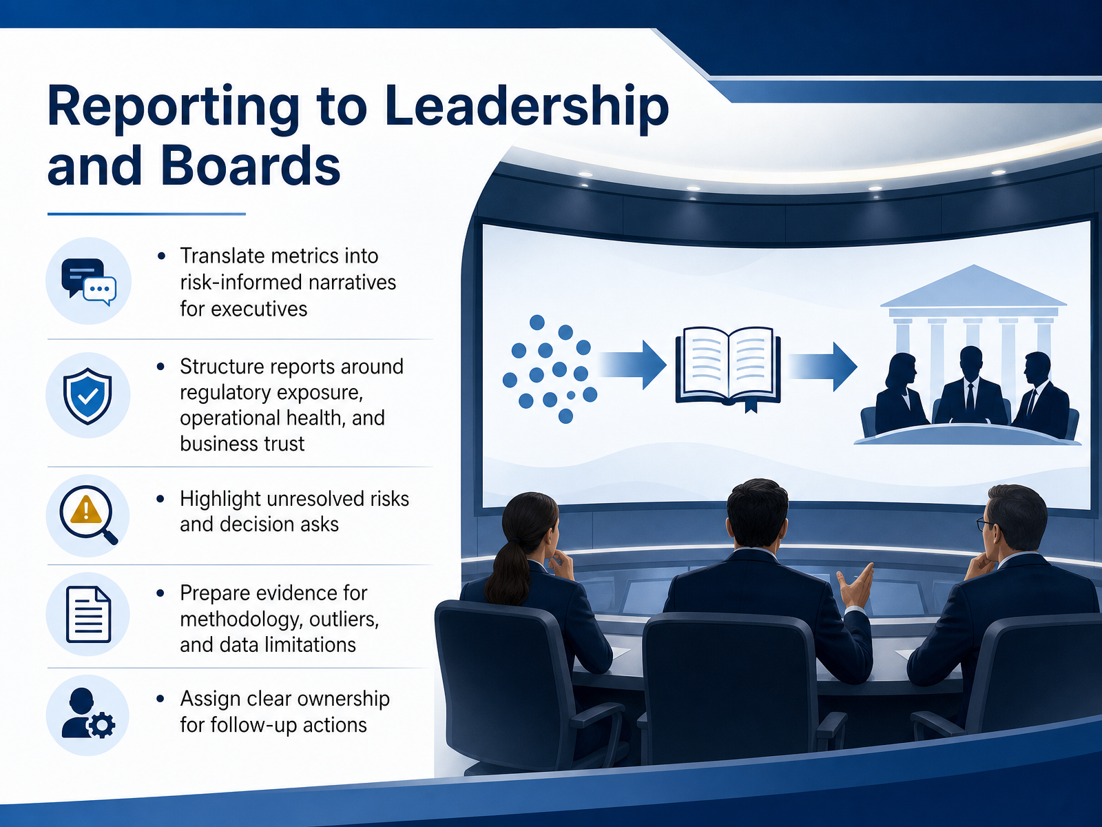 Reporting to Leadership and Boards