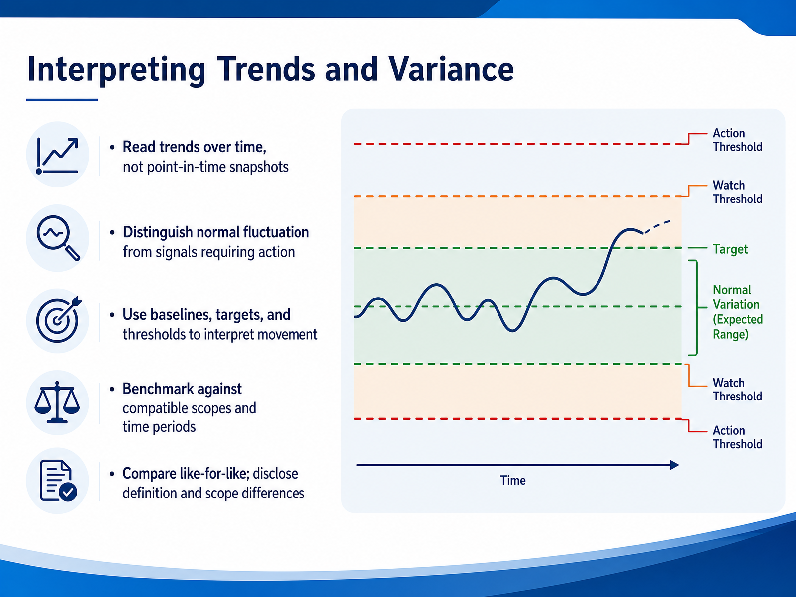 Interpreting Trends and Variance