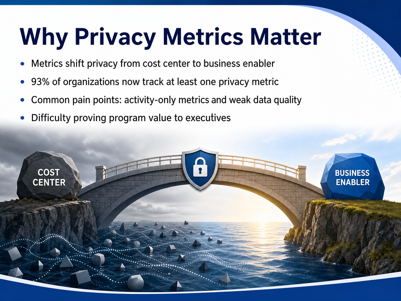 Why Privacy Metrics Matter