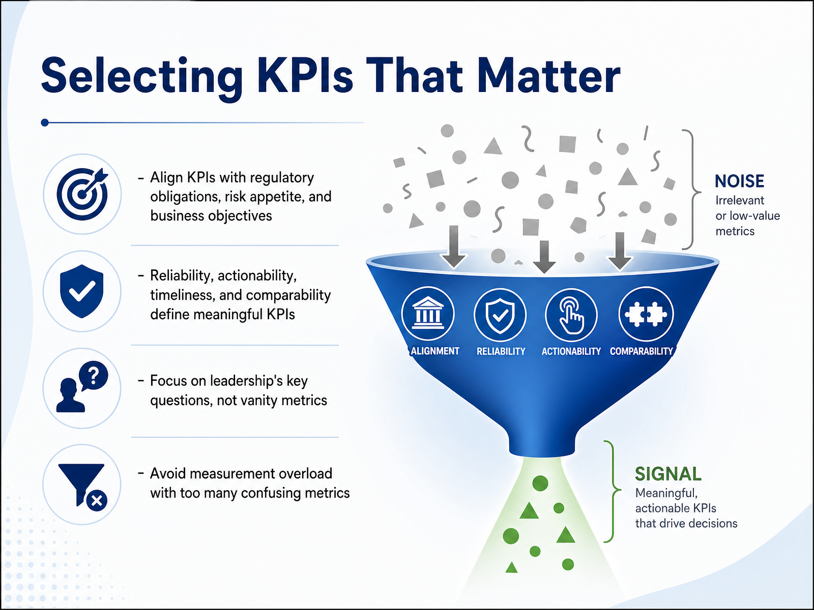 Selecting KPIs That Matter