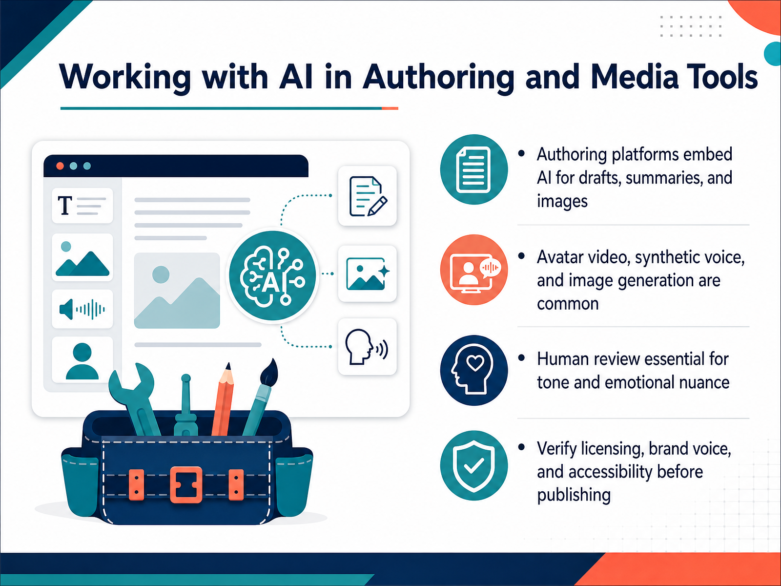 Working with AI in Authoring and Media Tools