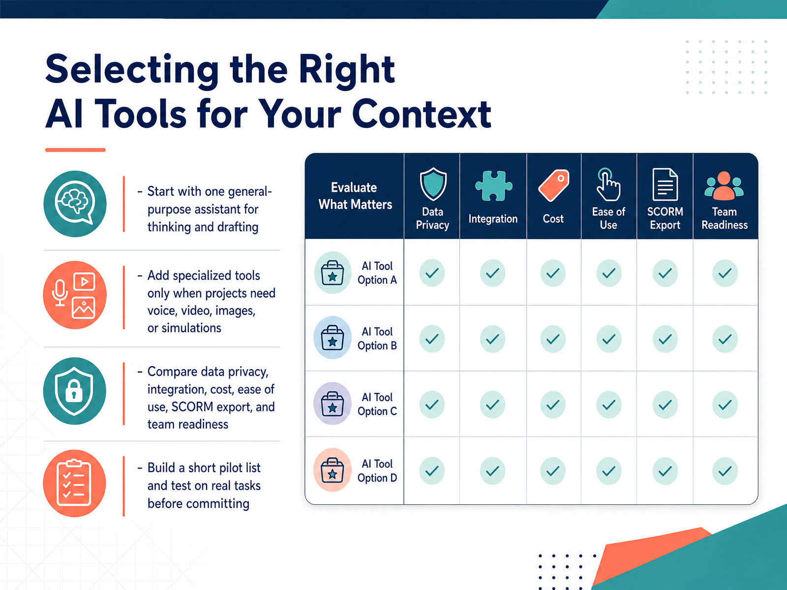 Selecting the Right AI Tools for Your Context