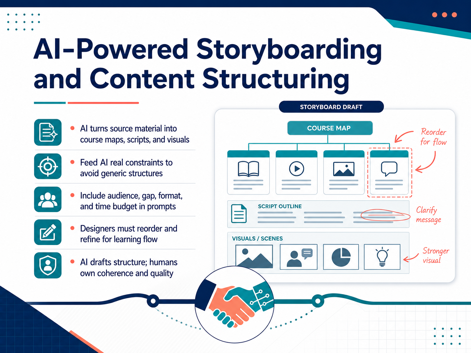 AI-Powered Storyboarding and Content Structuring