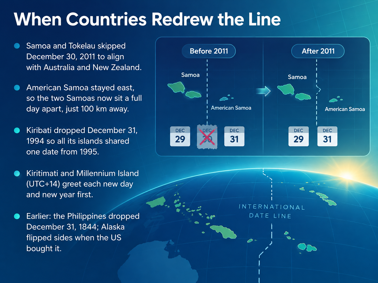 When Countries Redrew the Line