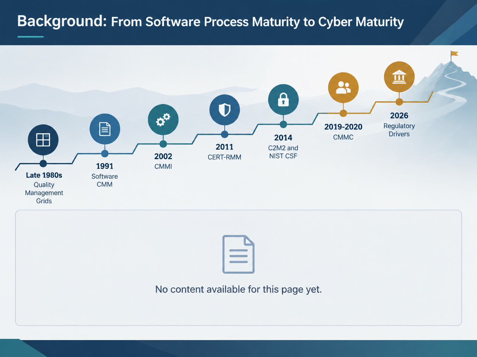 Background: From Software Process Maturity to Cyber Maturity