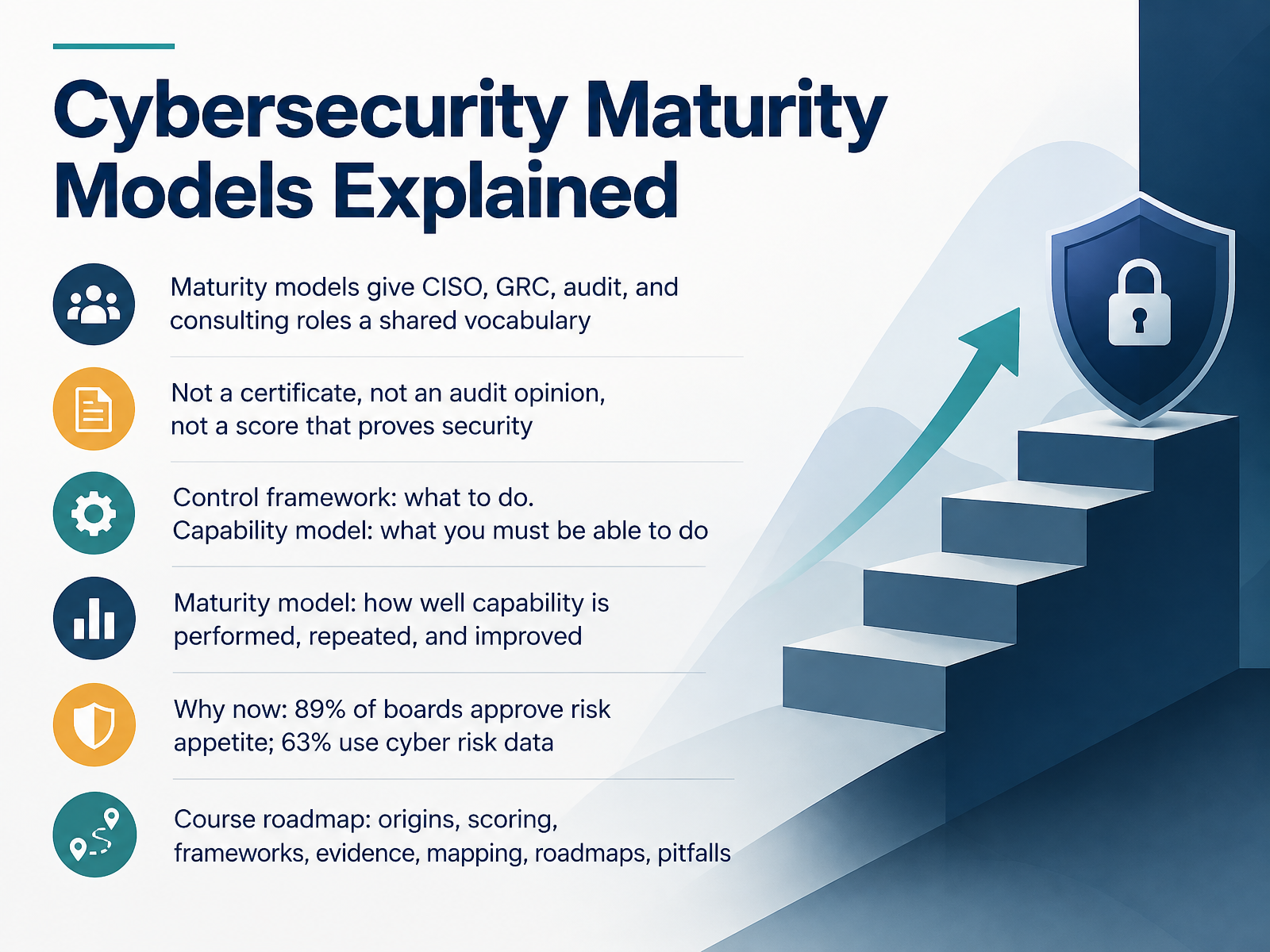 Cybersecurity Maturity Models Explained