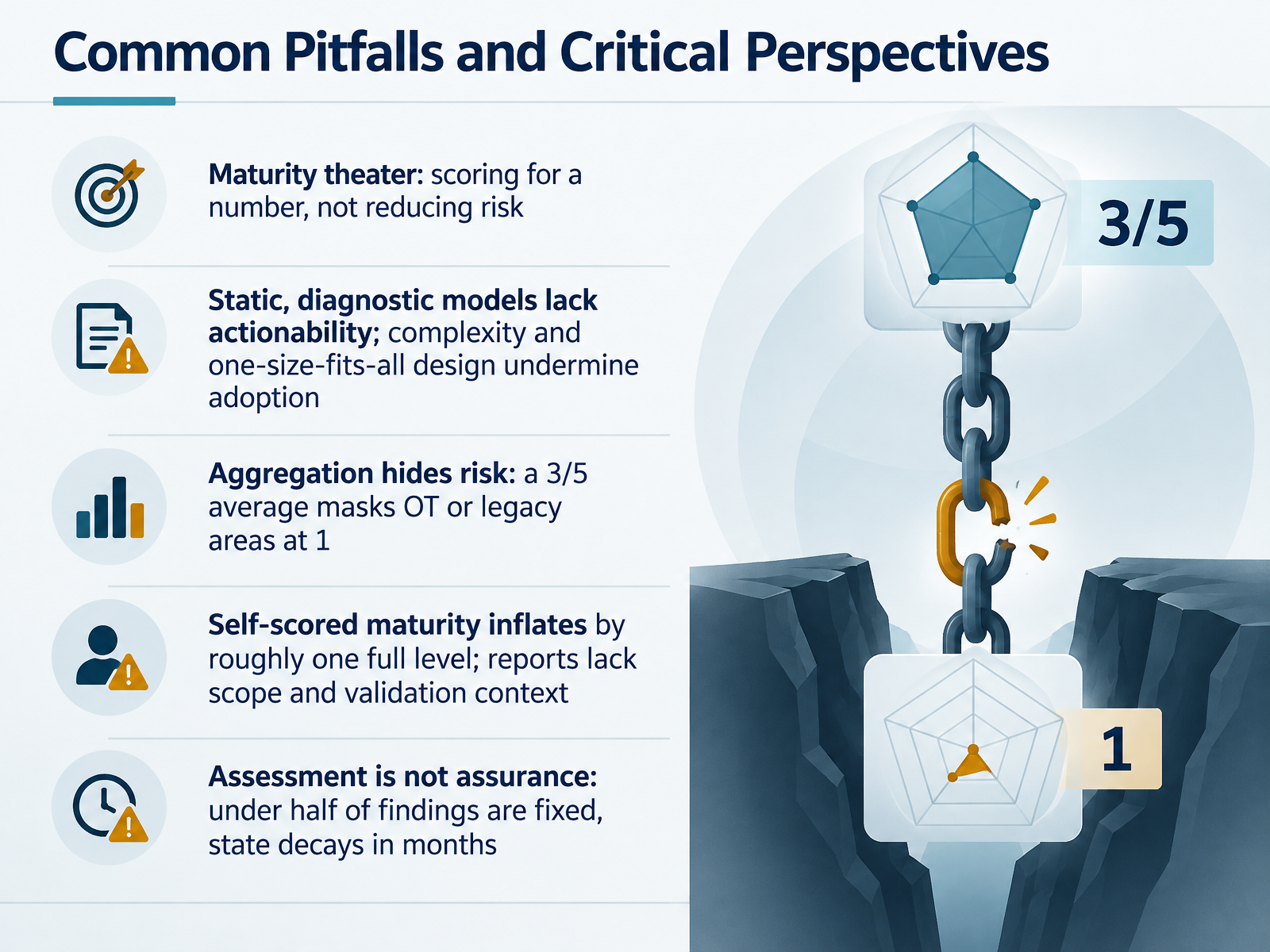 Common Pitfalls and Critical Perspectives