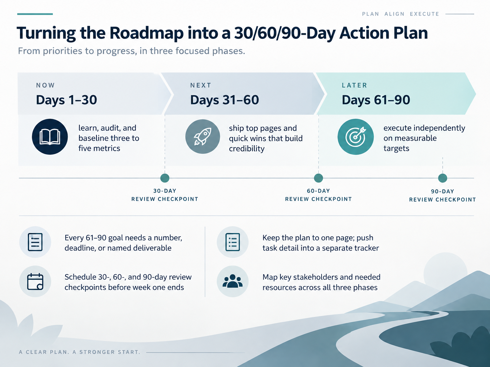 Turning the Roadmap into a 30/60/90-Day Action Plan