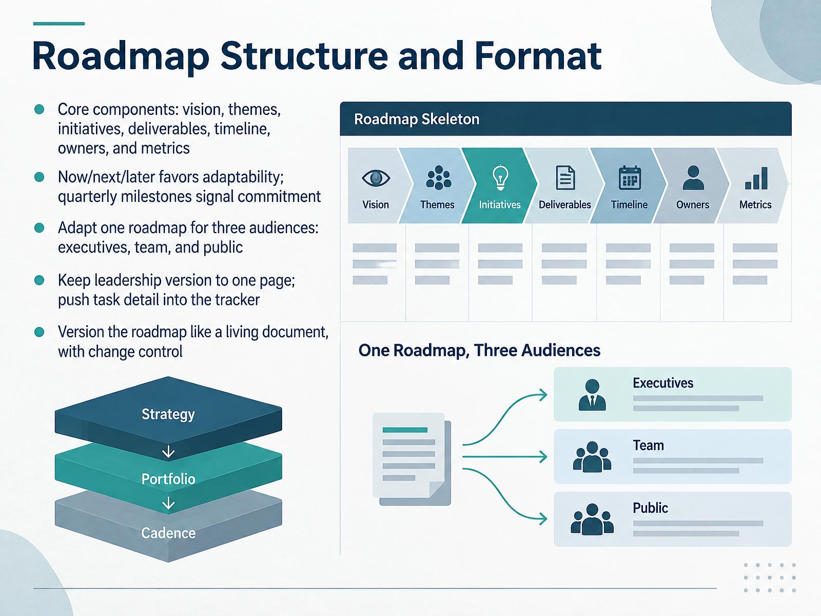 Roadmap Structure and Format