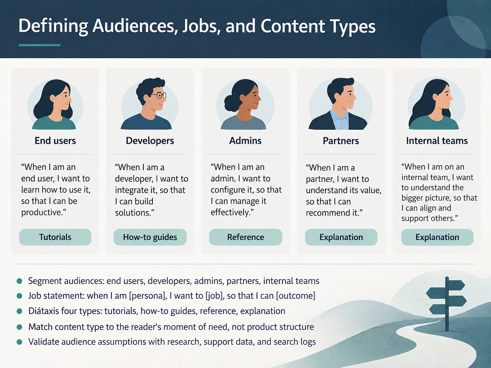 Defining Audiences, Jobs, and Content Types