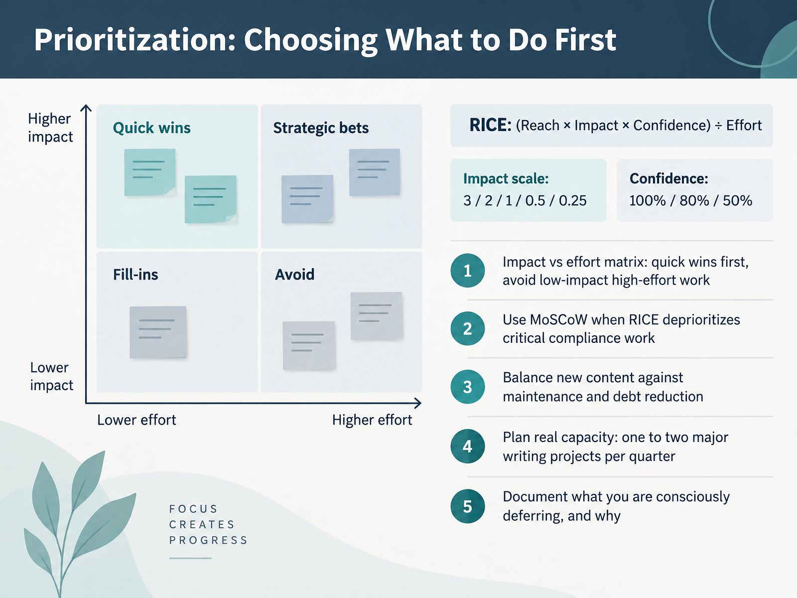 Prioritization: Choosing What to Do First