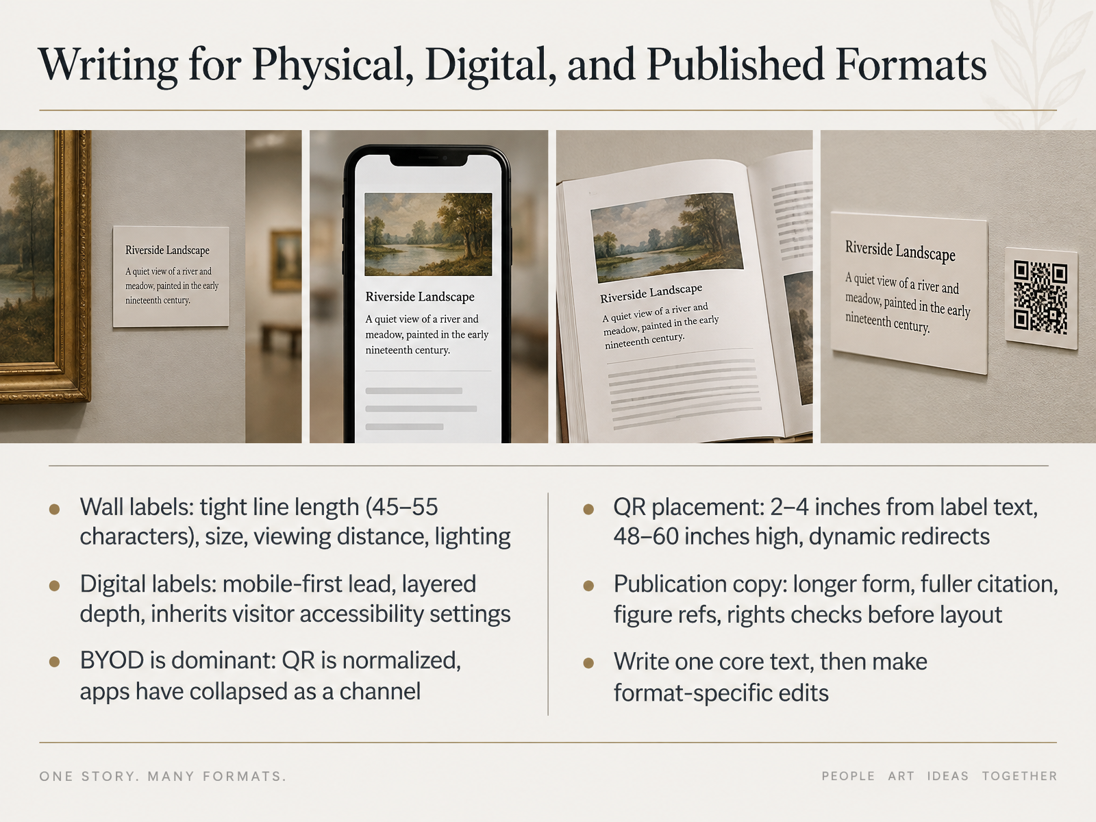 Writing for Physical, Digital, and Published Formats