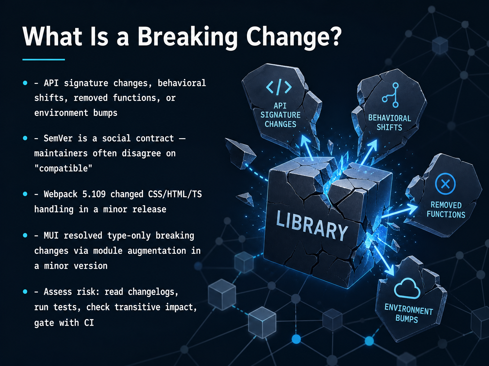 What Is a Breaking Change?