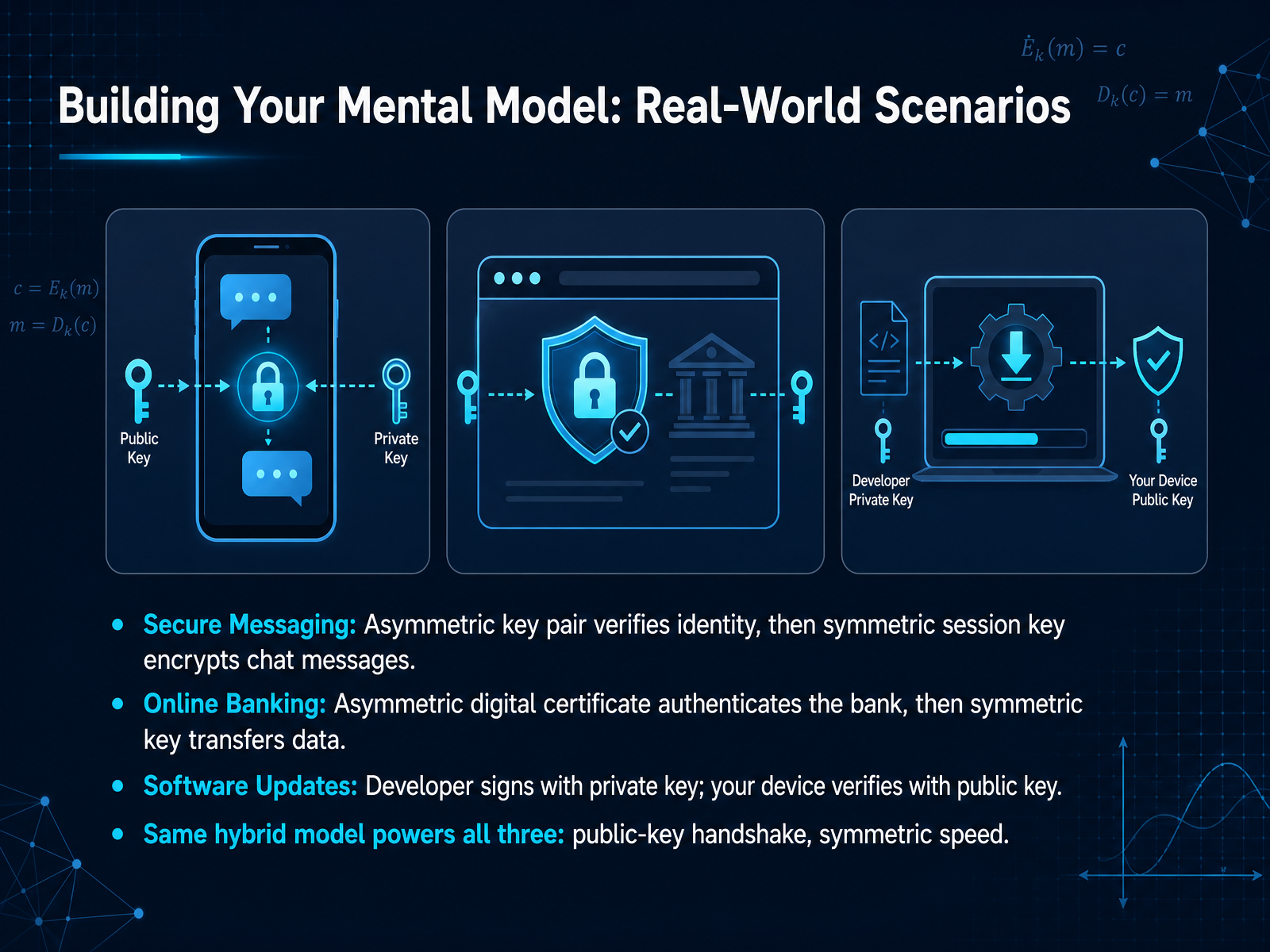 Building Your Mental Model: Real-World Scenarios