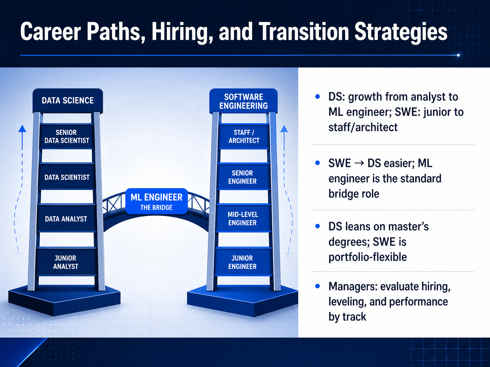 Career Paths, Hiring, and Transition Strategies