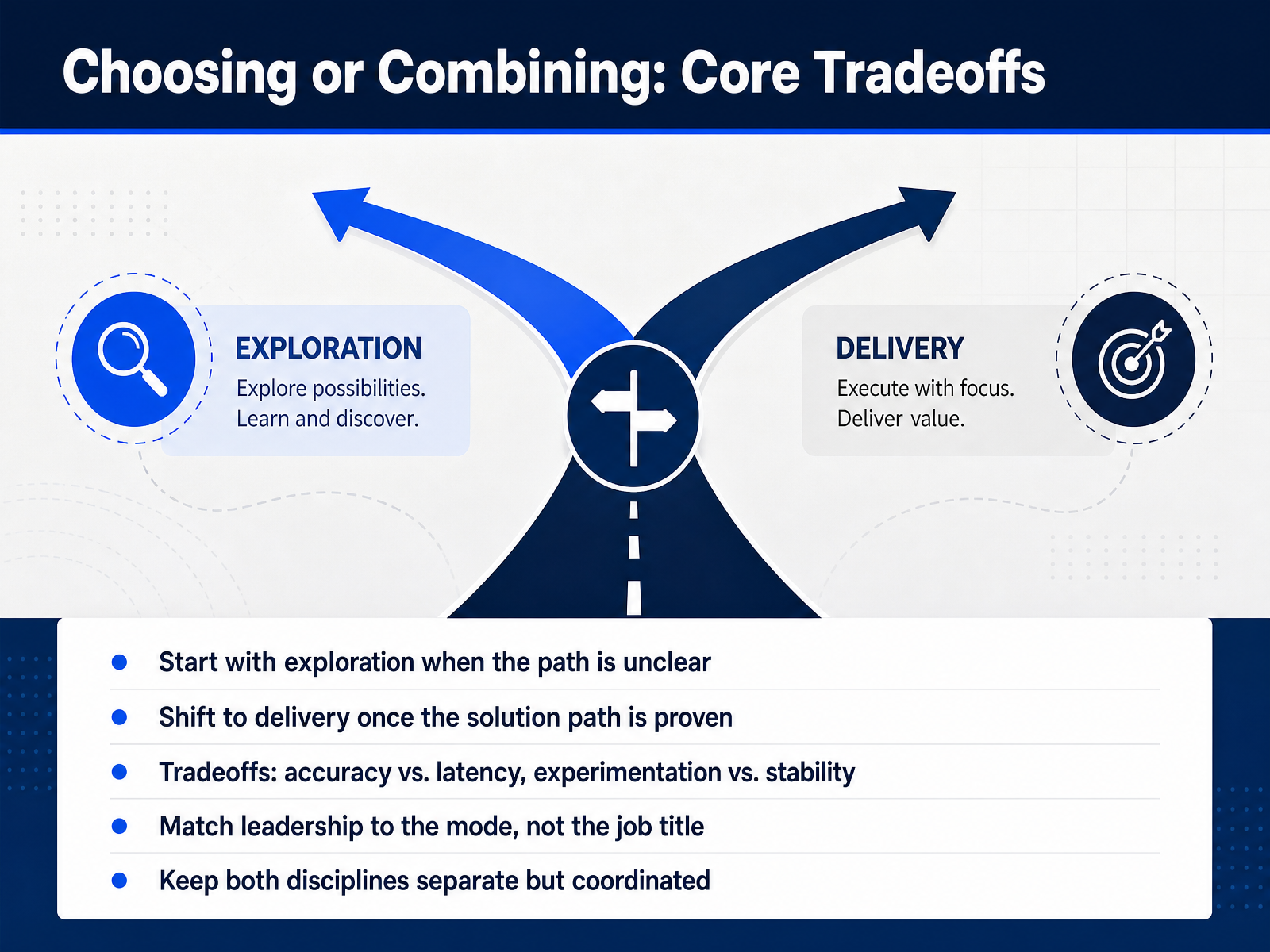 Choosing or Combining: Core Tradeoffs