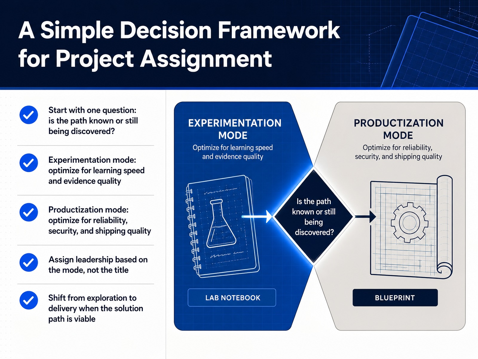 A Simple Decision Framework for Project Assignment