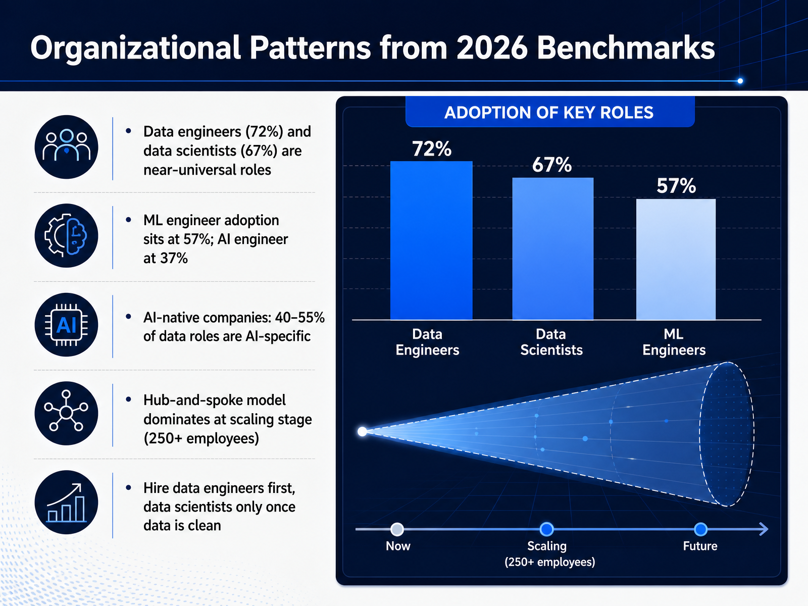 Organizational Patterns from 2026 Benchmarks