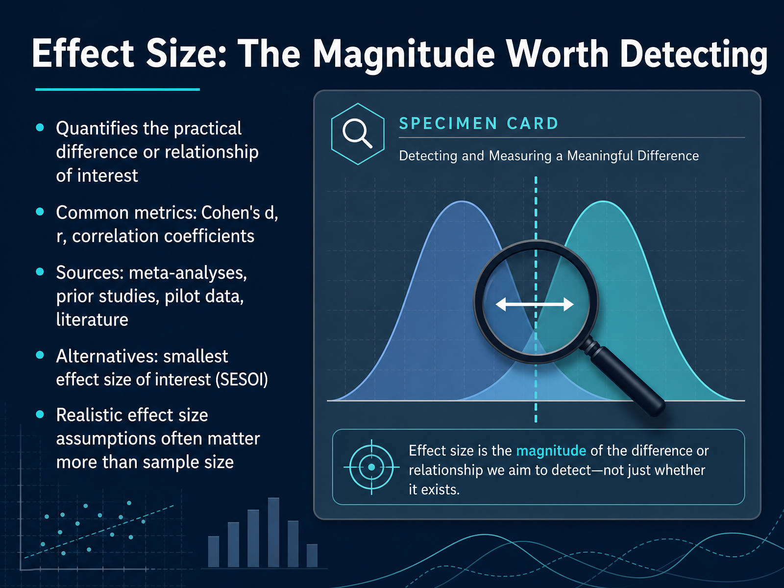 Effect Size: The Magnitude Worth Detecting